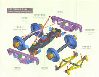 转K1型转向架 