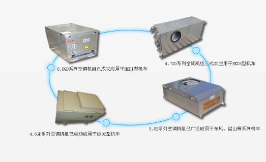 6.0GD系列空调机组已成功应用于HXD1型机车